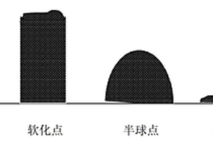 一種判定結(jié)晶器保護(hù)渣對稀土氧化物溶解性能的方法