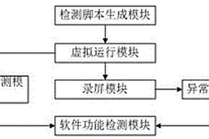 一種計(jì)算機(jī)軟件分析系統(tǒng)