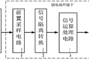 一種換流變壓器直流高壓下絕緣試樣電流無線檢測裝置