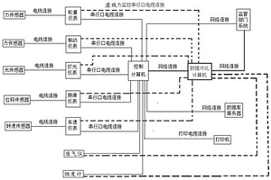 一種機動車檢測方法