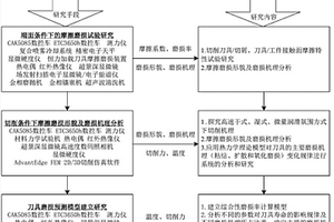 一種高速切削定向凝固鑄造鎳基高溫合金DZ4刀具磨損預(yù)測方法