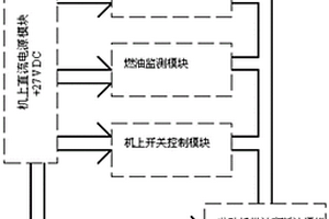 燃油系統(tǒng)電氣性能檢查試驗器