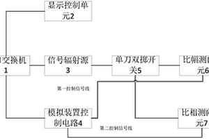 一種多功能輻射源到達角模擬裝置及方法