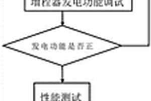 一種增程器臺架聯(lián)調測試方法