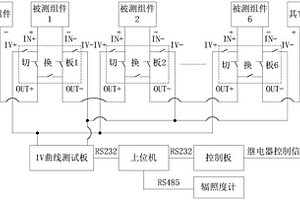 一種在線式光伏組件巡檢測(cè)試裝置及測(cè)試方法