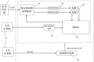 用于篩選峰值保持器PH300的信號處理系統(tǒng)及方法