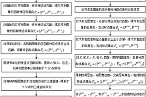 汽車車體偏斜角度測量方法