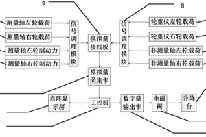 基于臺架的汽車軸荷自動調(diào)整的制動力檢測裝置及方法