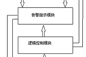 液壓系統(tǒng)電氣性能檢查試驗器