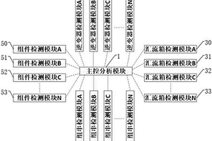 一種大型地面光伏電站發(fā)電性能現(xiàn)場檢測系統(tǒng)