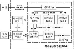 外差干涉信號模擬系統(tǒng)