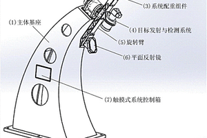 一種具有動態(tài)仿真目標(biāo)模擬功能的跟蹤精度檢測系統(tǒng)