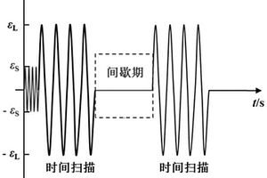 瀝青自愈合性能的測試和評價方法