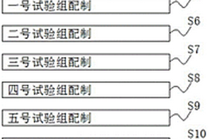 一種評價全合成齒輪油材料相容性的試驗方法