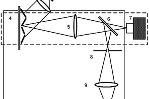 一種數(shù)字微鏡陣列硬件故障和數(shù)據(jù)傳輸異常檢測方法