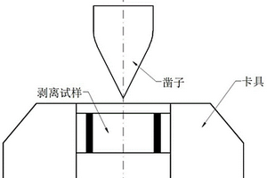 一種用于檢測節(jié)鎳型奧氏體不銹鋼堆焊界面剝離性能的試驗方法