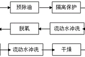 一種提高硬質(zhì)陽(yáng)極化膜層硬度的方法