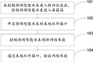 智能水表性能的流水線檢測(cè)方法、設(shè)備、系統(tǒng)和屏蔽箱