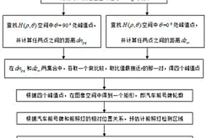 小型汽車車身傾斜度測量方法