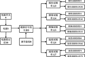 一種皮帶機綜合保護器試驗臺