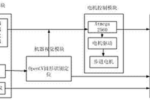 一種基于機(jī)器視覺的風(fēng)力滅火機(jī)性能自動檢測系統(tǒng)