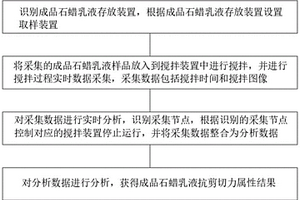 一種石蠟乳液剪切性能的檢測(cè)方法