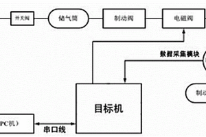 一種商用車(chē)防抱死系統(tǒng)的試驗(yàn)臺(tái)及其試驗(yàn)方法