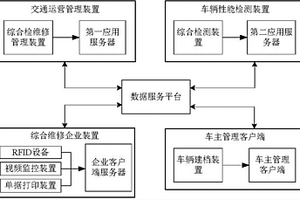 一種車(chē)輛二級(jí)維護(hù)監(jiān)控系統(tǒng)