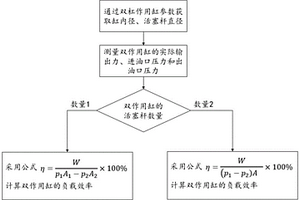 一種雙作用缸負(fù)載效率的試驗(yàn)方法