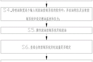 一種驗證不同油耗儀測量差異的試驗方法