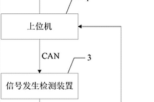 一種儀表耐久自動檢測記錄儀