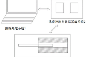 一種金剛石復(fù)合片熱穩(wěn)定性檢測系統(tǒng)及其檢測方法