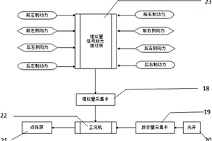 基于平板制動的側(cè)向力測試裝置及方法