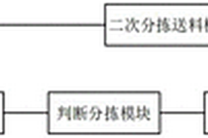 半導(dǎo)體器件自動篩選裝置