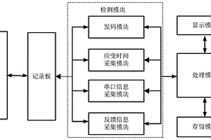 機(jī)車信號記錄板和機(jī)車信號檢測方法