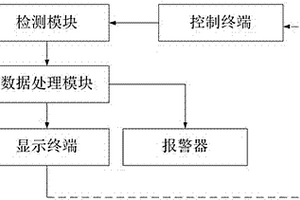 一種電線檢測(cè)系統(tǒng)