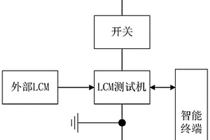 LCM、TP一體測試機(jī)