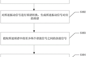 電氣設(shè)備運(yùn)行狀態(tài)的檢測(cè)方法及系統(tǒng)、可讀存儲(chǔ)介質(zhì)