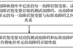 一種故障碼存儲的測試方法、裝置、設(shè)備和存儲介質(zhì)