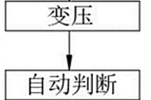 一種變電線斷路器檢測裝置及其檢測方法