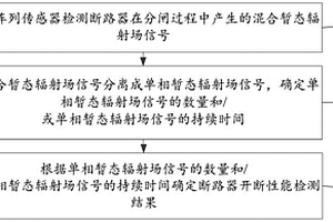 斷路器開斷性能檢測方法、裝置及設(shè)備