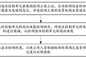 汽車ESC中液壓控制單元高壓性能檢測方法、裝置及系統(tǒng)