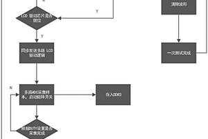 一種多SITE LCD驅(qū)動(dòng)芯片檢測(cè)裝置