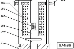 型、芯砂高溫性能檢測儀及型、芯砂高溫性能檢測方法