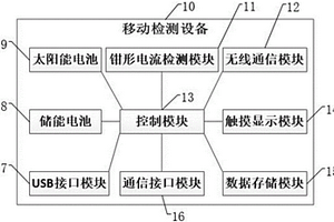 一種大型地面光伏電站發(fā)電性能現(xiàn)場移動檢測設(shè)備