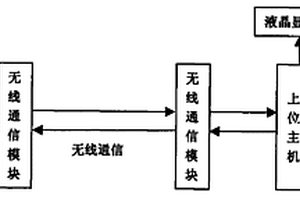 無(wú)線傳輸電子制動(dòng)檢測(cè)儀