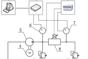一種磁流變閥性能測試實驗系統(tǒng)