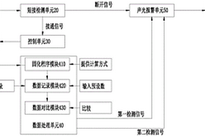 一種電梯極限開關(guān)檢測(cè)系統(tǒng)