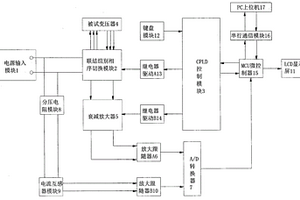 一種改進型全自動多功能變比測試裝置