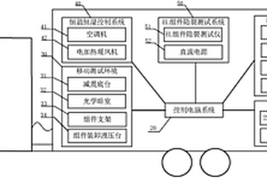 光伏發(fā)電系統(tǒng)組件標態(tài)IV、EL現(xiàn)場移動檢測平臺